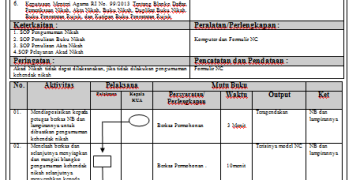 SOP Pengetikan dan Pencetakan NC