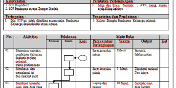 SOP Pendataan Keluarga Sakinah