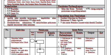 SOP Penerbitan Duplikat NA