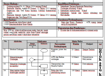 SOP Pembinaan Nadzir