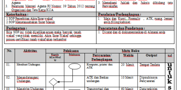SOP Pembinaan Nadzir