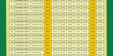Jadwal Imsakiyah untuk wilayah Kabupaten Semarang dan sekitarnya