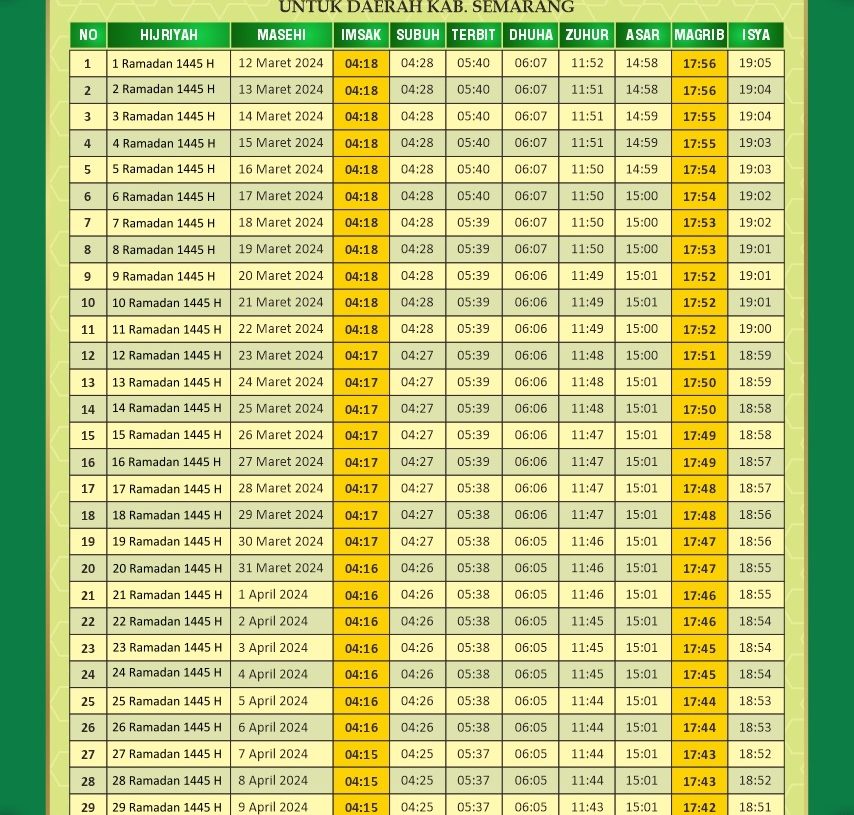 Jadwal Imsakiyah untuk wilayah Kabupaten Semarang dan sekitarnya